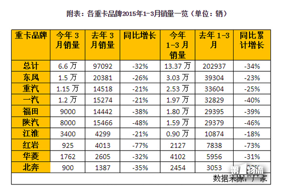 �ؿ��г������ߵ� 3���ؿ��󽵳�3��